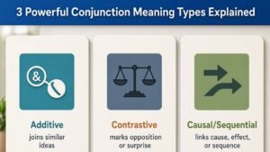 3 Powerful Conjunction Meaning Types Explained