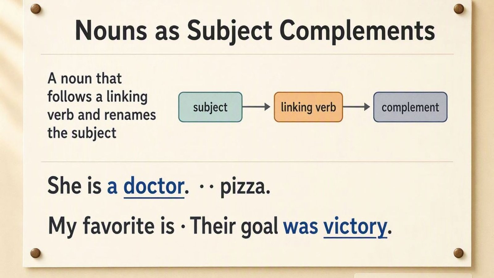 Nouns as Subject Complements

