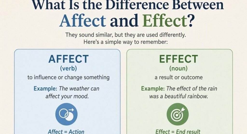 What Is the Difference Between Affect and Effect?